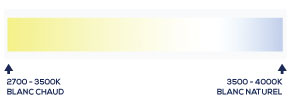 l'éclairage DEL réglable CCT 